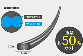 フラットセーブル・重量約50%カット